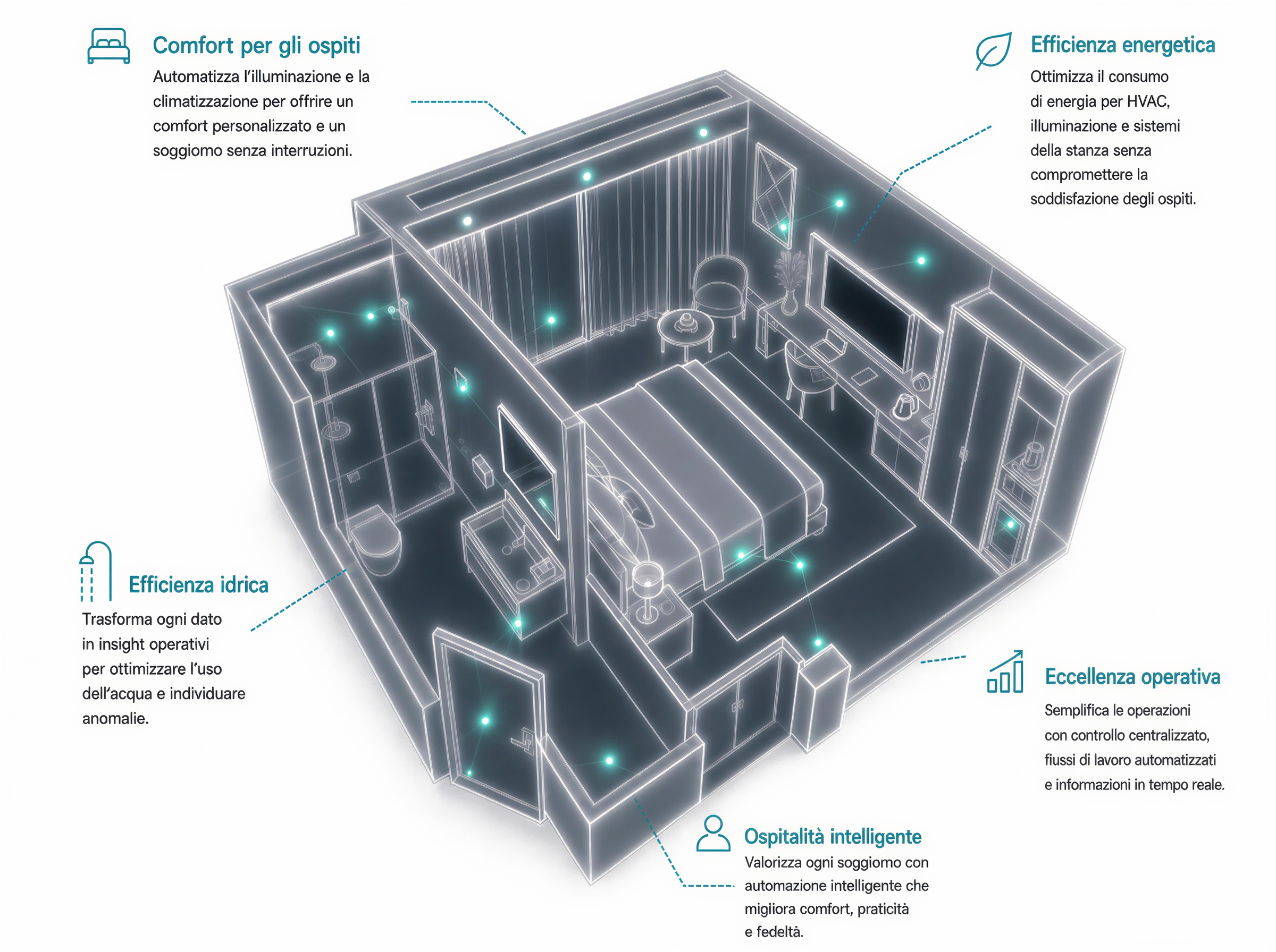 Room Management System